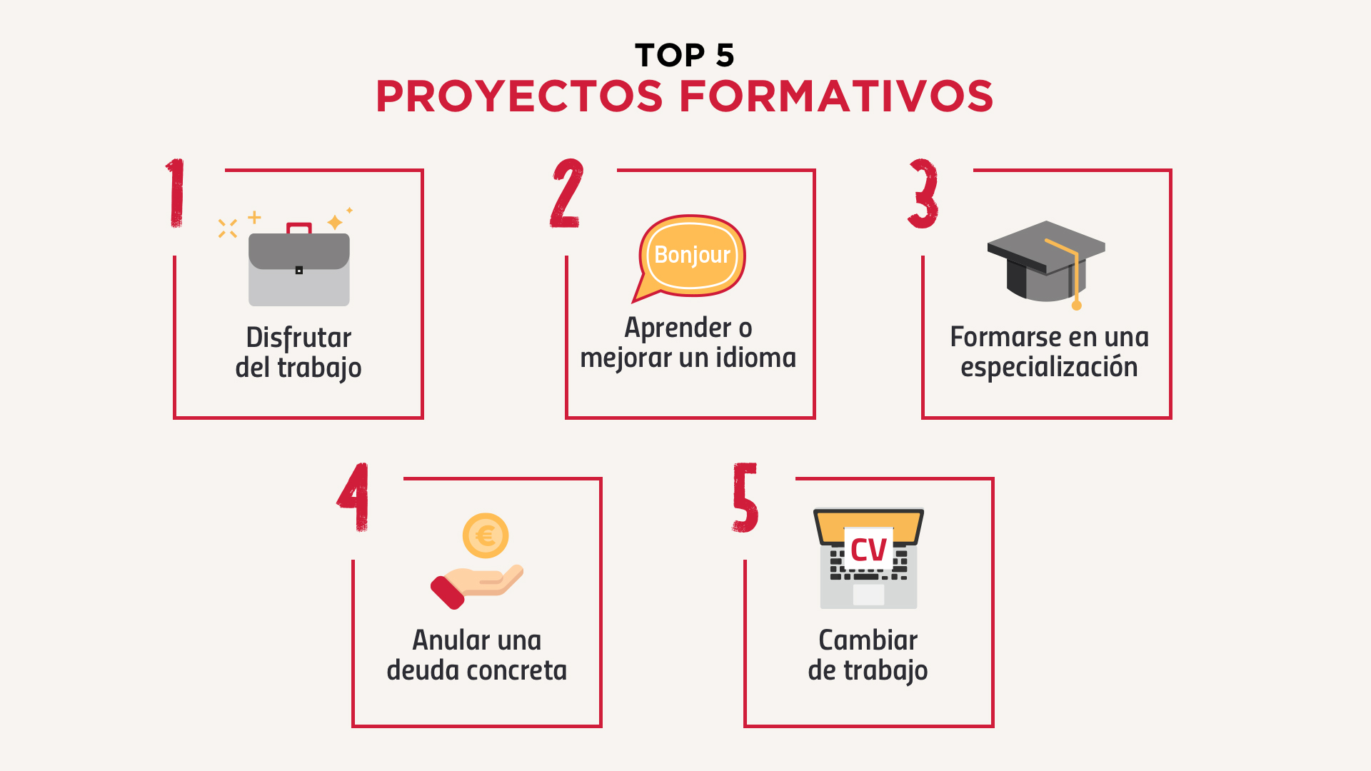 proyectos formativos
