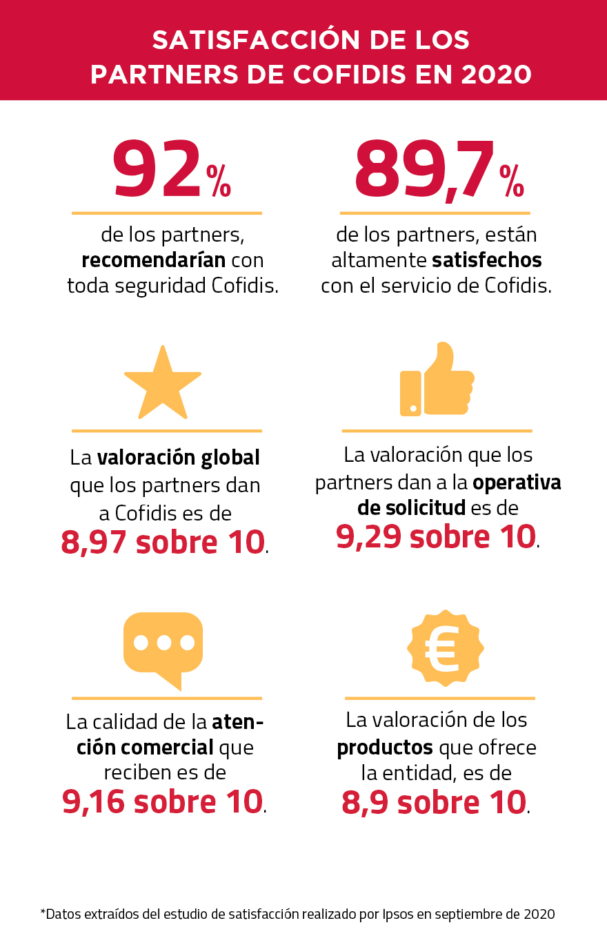Satisfaccion partners Cofidis Retail